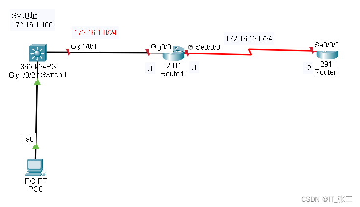 实验2：CLI<span style='color:red;'>的</span><span style='color:red;'>使用</span>与IOS<span style='color:red;'>基本</span><span style='color:red;'>命令</span>