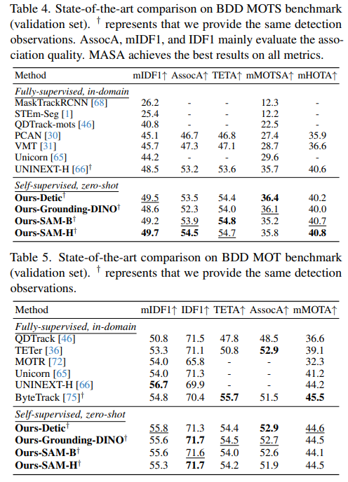 MASA：匹配一切、分割一切、跟踪一切_matching anything by segmenting anything-CSDN博客