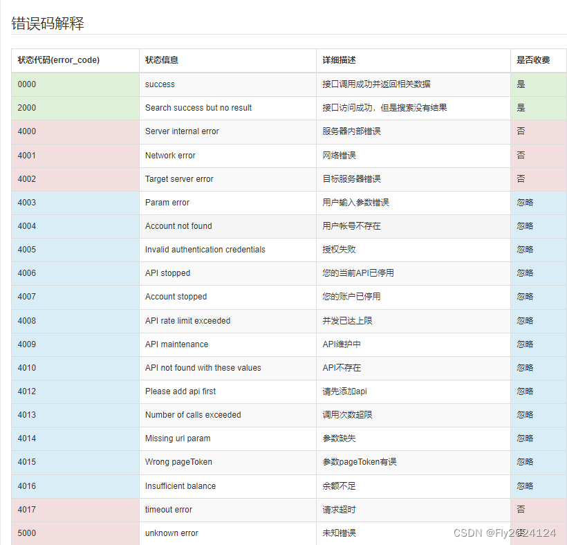 抖音获得抖音商品详情 API 返回值说明