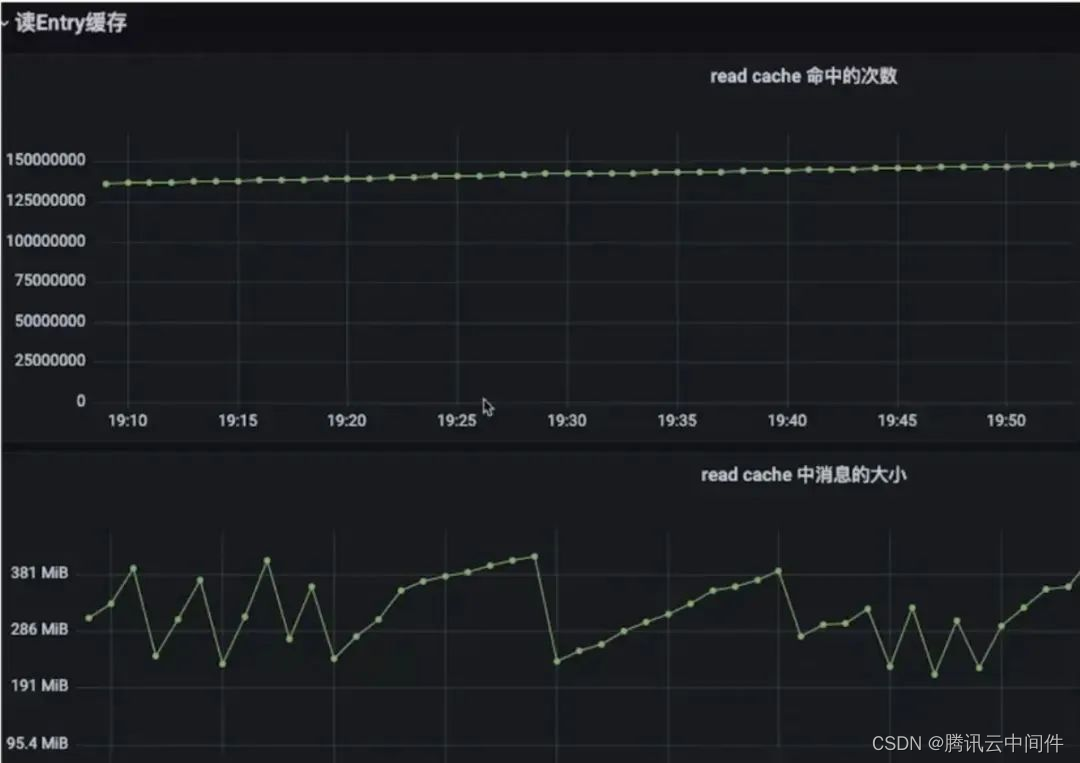 云原生消息流系统 Apache Pulsar 在腾讯云的大规模生产实践