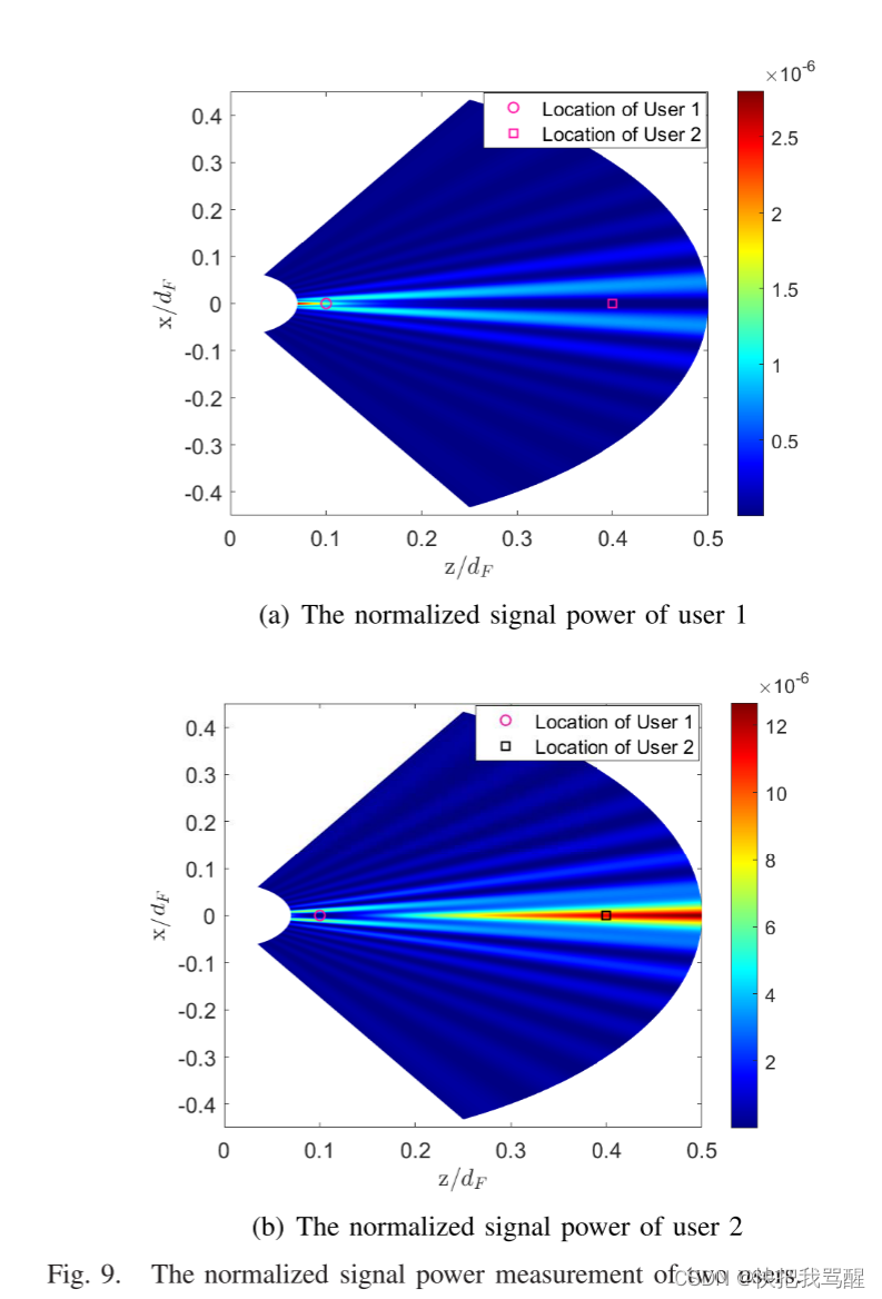 近场2D beamforming Heatmap图