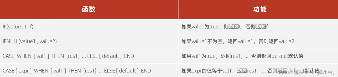 Mysql学习（六）——函数