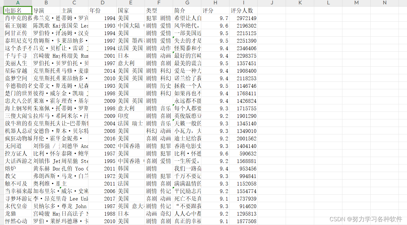 爬虫入门，爬取豆瓣top250电影信息