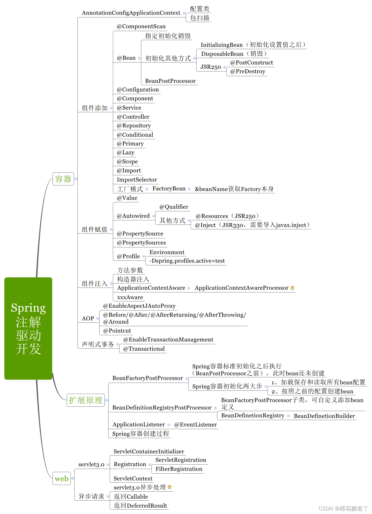 Spring注解驱动开发