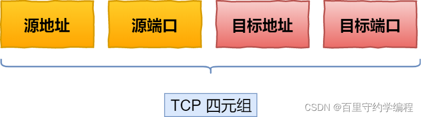 80.如何评估一台服务器能承受的最大TCP连接数