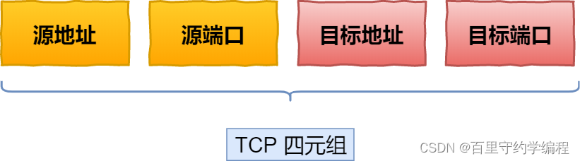 80.如何评估一台服务器能承受的<span style='color:red;'>最</span><span style='color:red;'>大</span>TCP<span style='color:red;'>连接</span><span style='color:red;'>数</span>