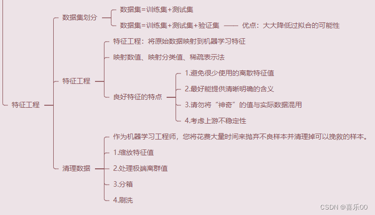 机器学习系列<span style='color:red;'>4</span>-<span style='color:red;'>特征</span>工程