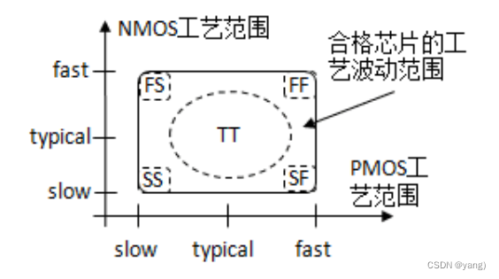 DC学习笔记_dc topographical mode-CSDN博客