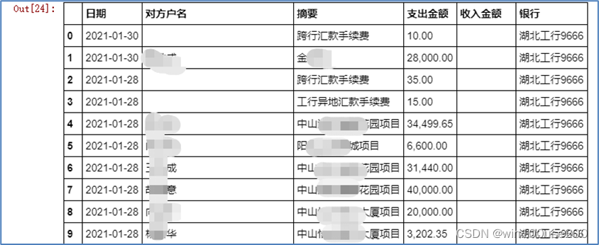 如何利用python库pandas统一各excel银行流水格式