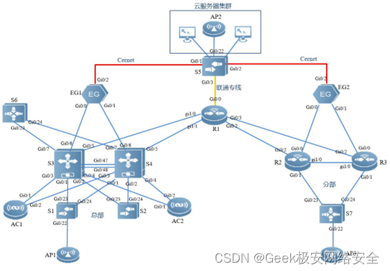 【题目】【网络系统管理】2022年甘肃省职业院校技能大赛-网络构建-试卷