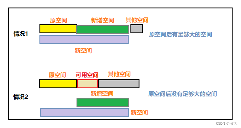 realloc开辟空间