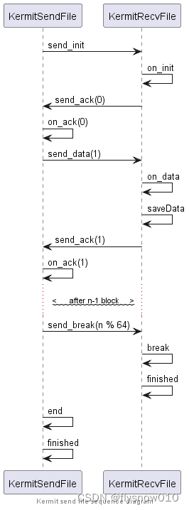 <span style='color:red;'>Qt</span><span style='color:red;'>实现</span>Kermit协议(<span style='color:red;'>三</span>)