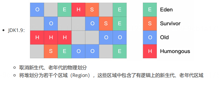 聊聊JVM运行时数据区的堆内存