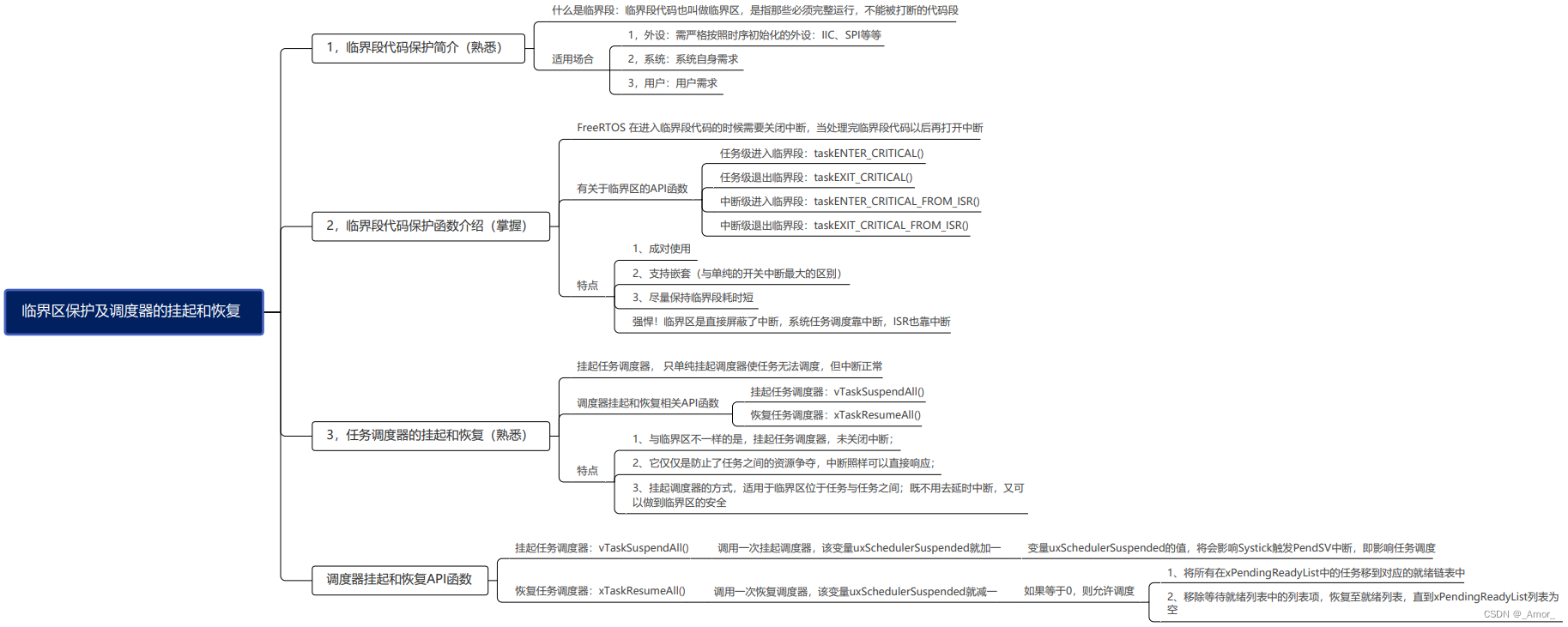 FreeRTOS 临界段代码保护及调度器挂起与恢复