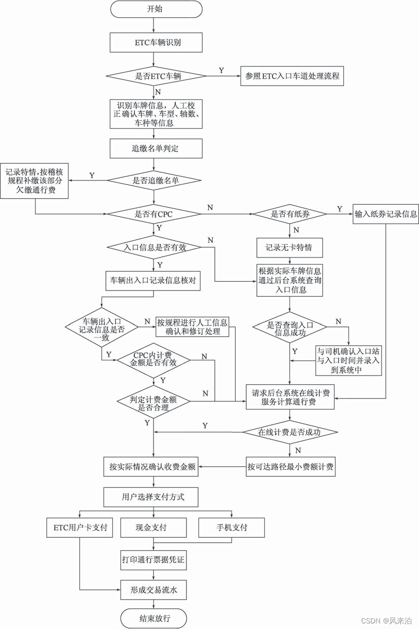 银行etc系统应用架构设计