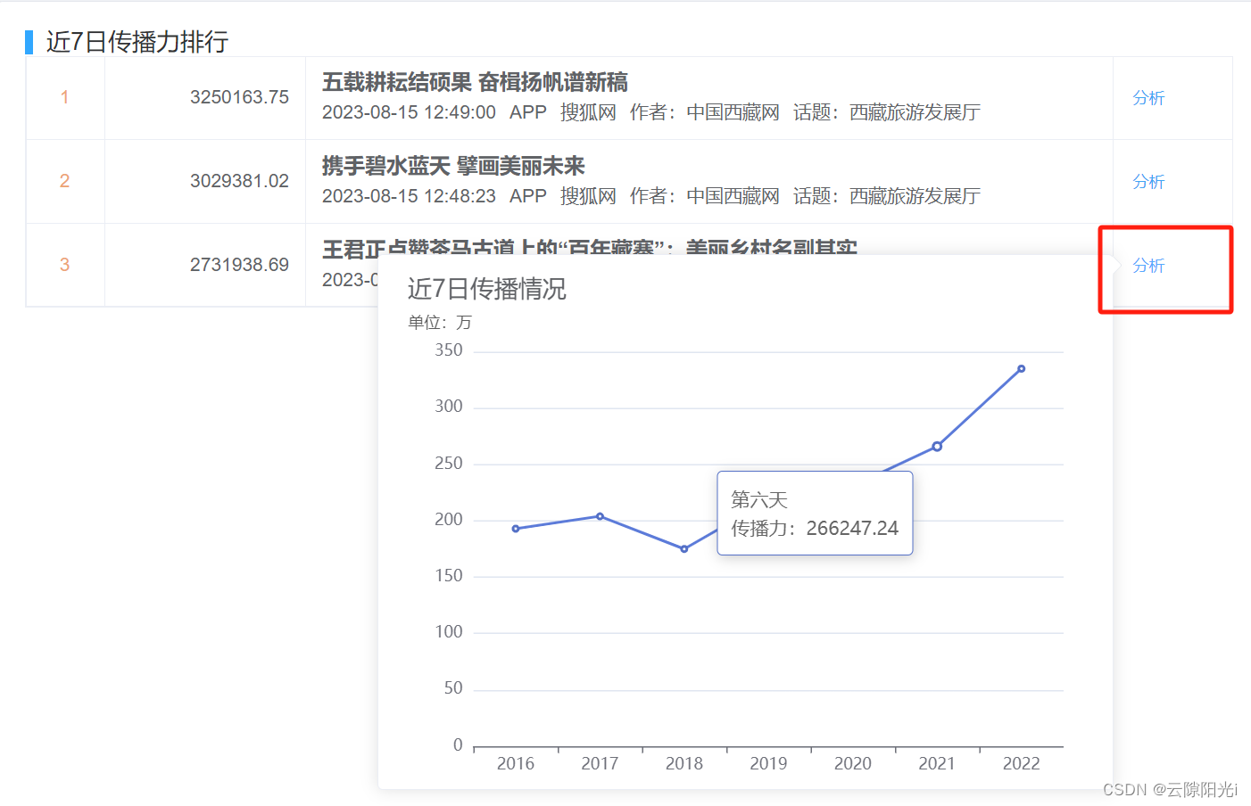 实现el-table操作列点击弹出echarts