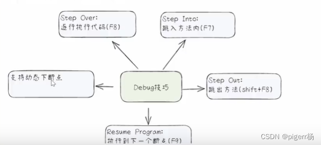 HSP_08章 断点调试