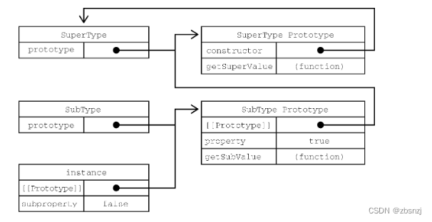 <span style='color:red;'>第</span>八<span style='color:red;'>章</span> <span style='color:red;'>对象</span>、<span style='color:red;'>类</span>与<span style='color:red;'>面向</span><span style='color:red;'>对象</span>编程 <span style='color:red;'>第</span>三节——继承