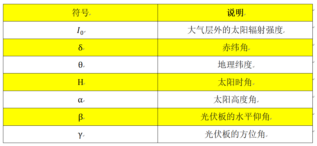 2024年华中杯数模竞赛A题完整解析（附代码）