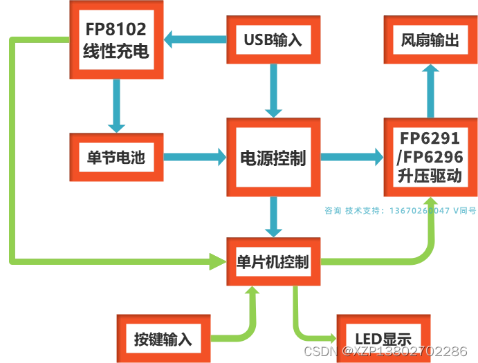 风扇升压驱动芯片