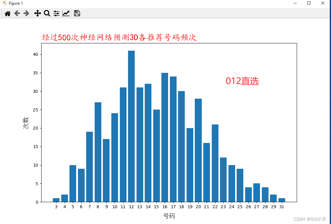 AI预测福彩3D第38弹【2024年4月17日预测--第8套算法开始计算第6次测试】