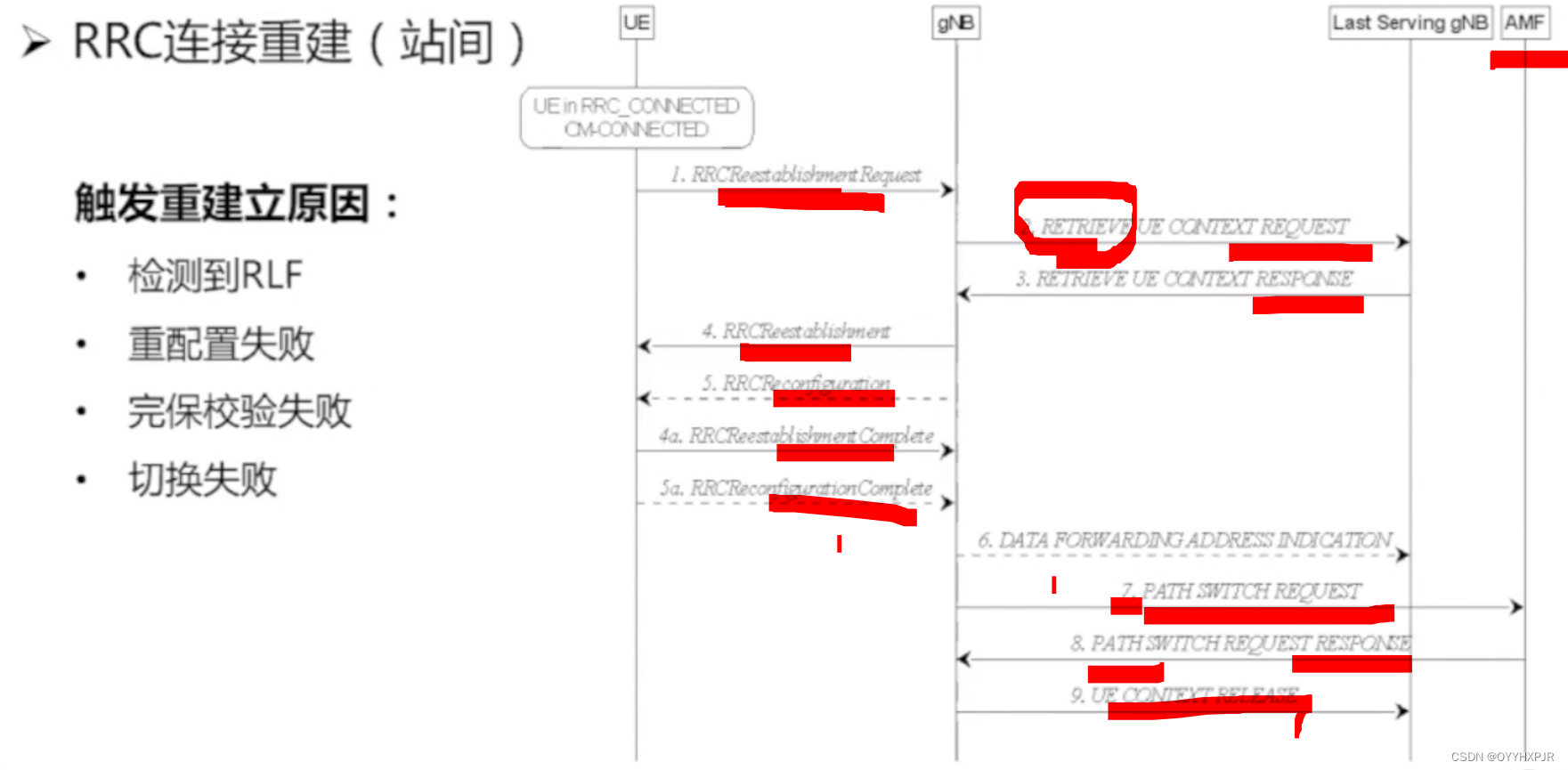 2024年大唐杯官网模拟题