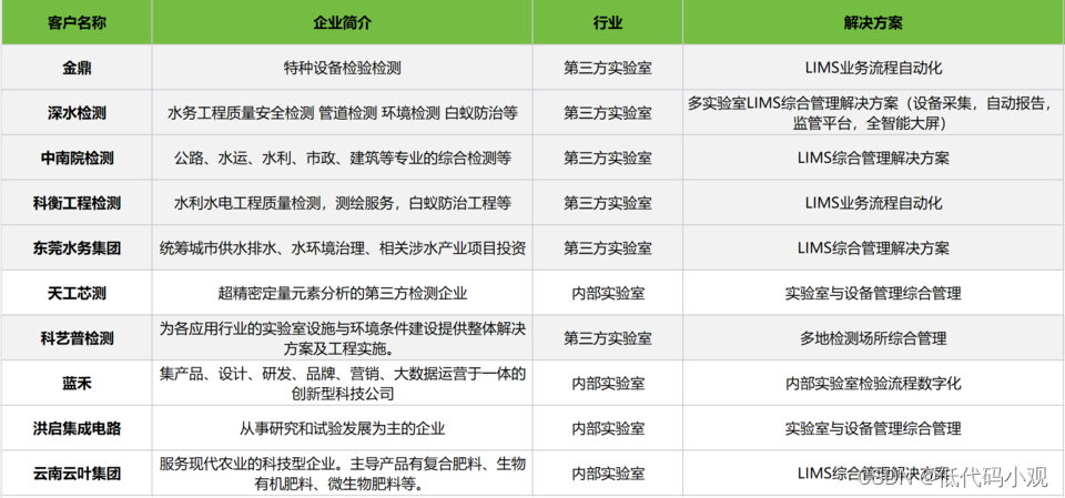 LIMS实验室管理系统品牌市场占有率 国内LIMS系统推荐