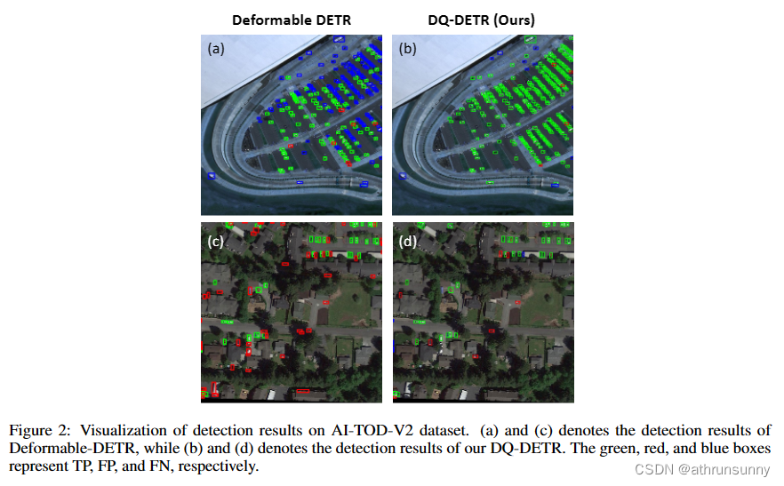 DQ-DETR: DETR WITH DYNAMIC QUERY FOR TINY OBJECTDETECTION 学习笔记