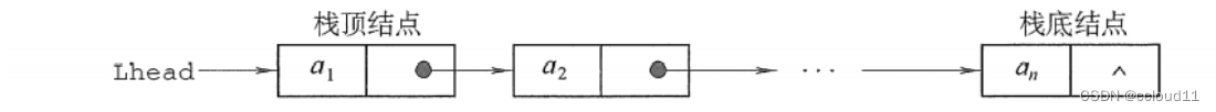 队列和栈的实现