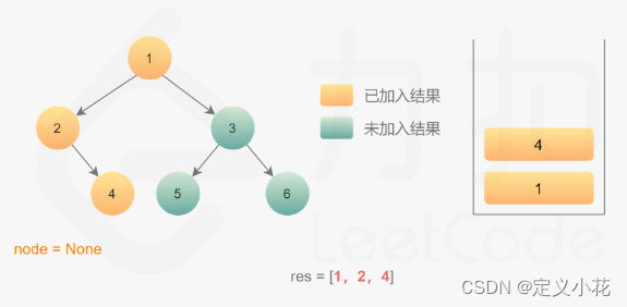 P6【力扣144，94，145】【数据结构】【二叉树遍历】C++版