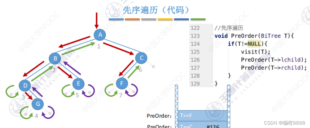 数据结构万字总结（超级详细）第五章——树