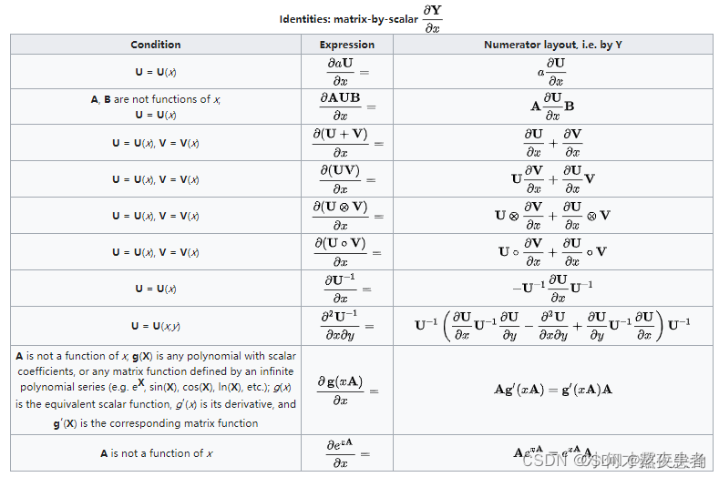 数学learning