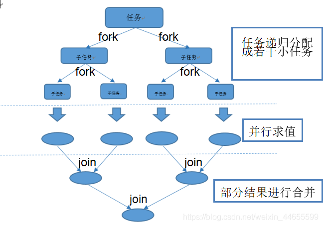 Java基础(二十六)：Java8 Stream流及Optional类