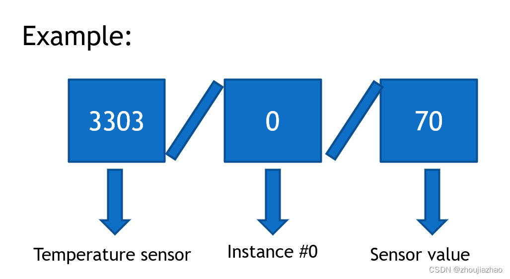 img_lwm2m_object_example