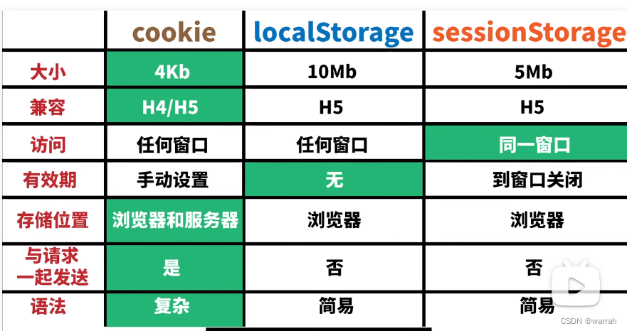 多租户平台前端存储结构的选择