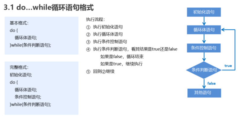 Java零基础入门到精通_Day 3