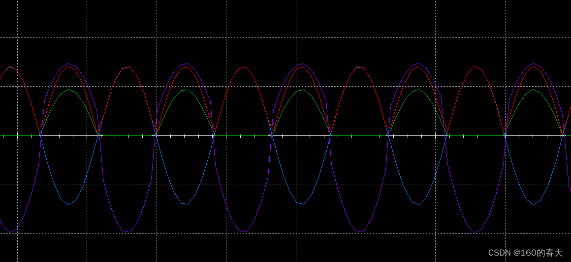 蓝色是输入，红色为输出，绿色为B点波形，紫色为U1A输出