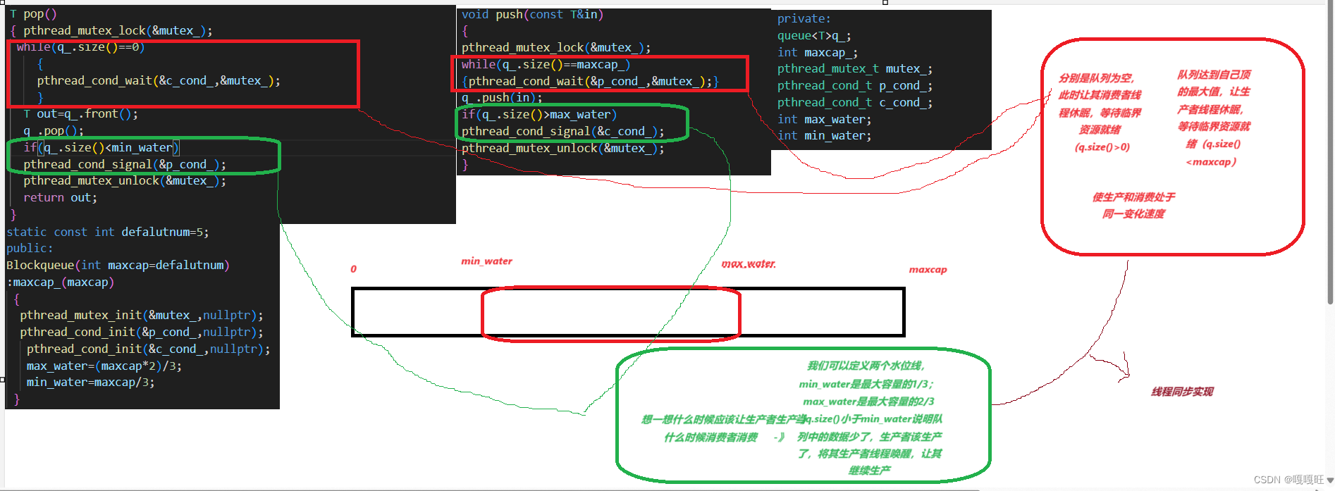 【linux】线程同步和生产消费者模型