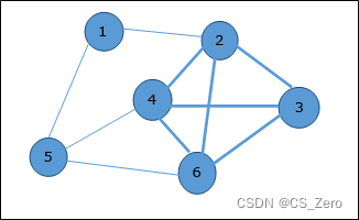 【计算机<span style='color:red;'>算法</span>】【<span style='color:red;'>图</span>论】【<span style='color:red;'>最</span>优匹配与点云对准问题】<span style='color:red;'>最</span>（极）<span style='color:red;'>大</span>团<span style='color:red;'>算法</span>