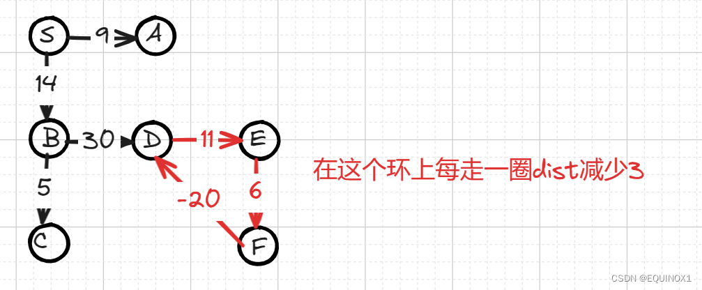 最短路合集，Dijkstra，堆优化Dijkstra，BellmanFord，SPFA，Floyd，附完整代码及OJ链接