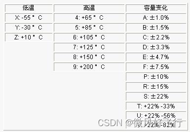 电容的温度与容量误差编码