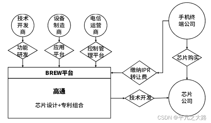 【研发管理】产品经理知识体系-数字化战略