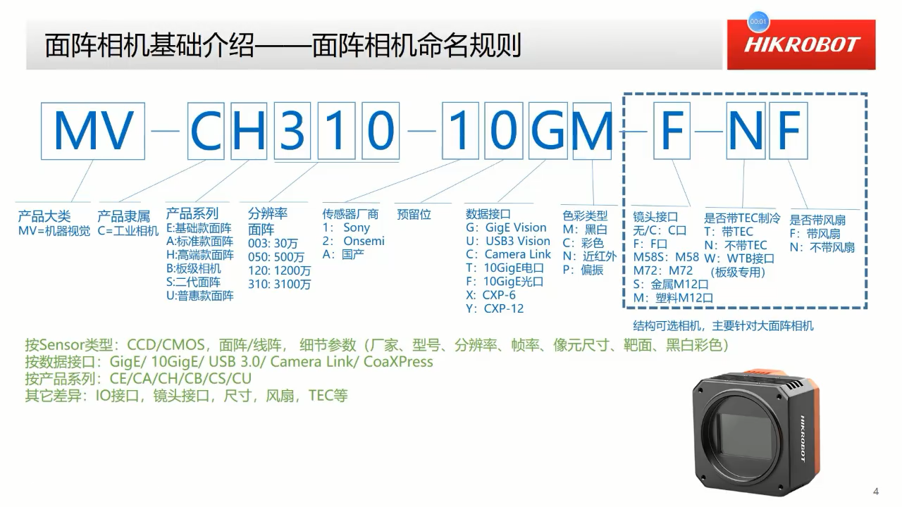 海康 面阵相机命名规则