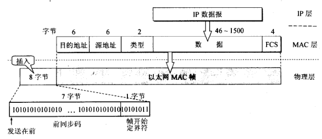 计算机网络（3）：数据链路层