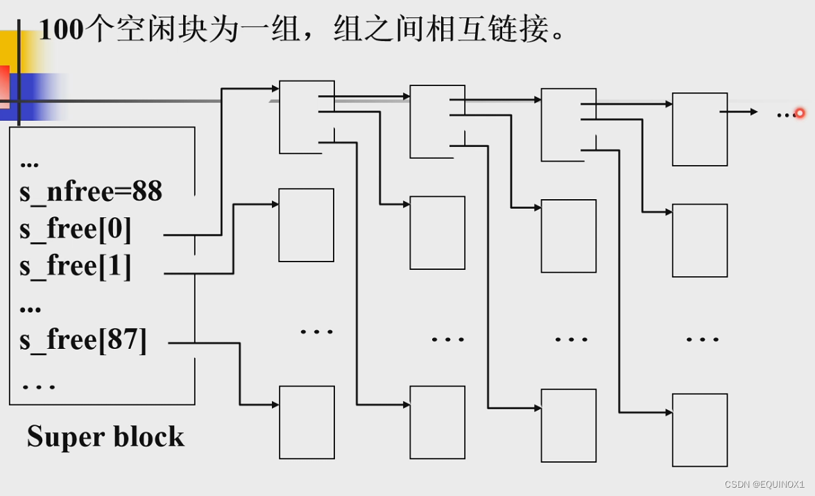 外链图片转存失败,源站可能有防盗链机制,建议将图片保存下来直接上传