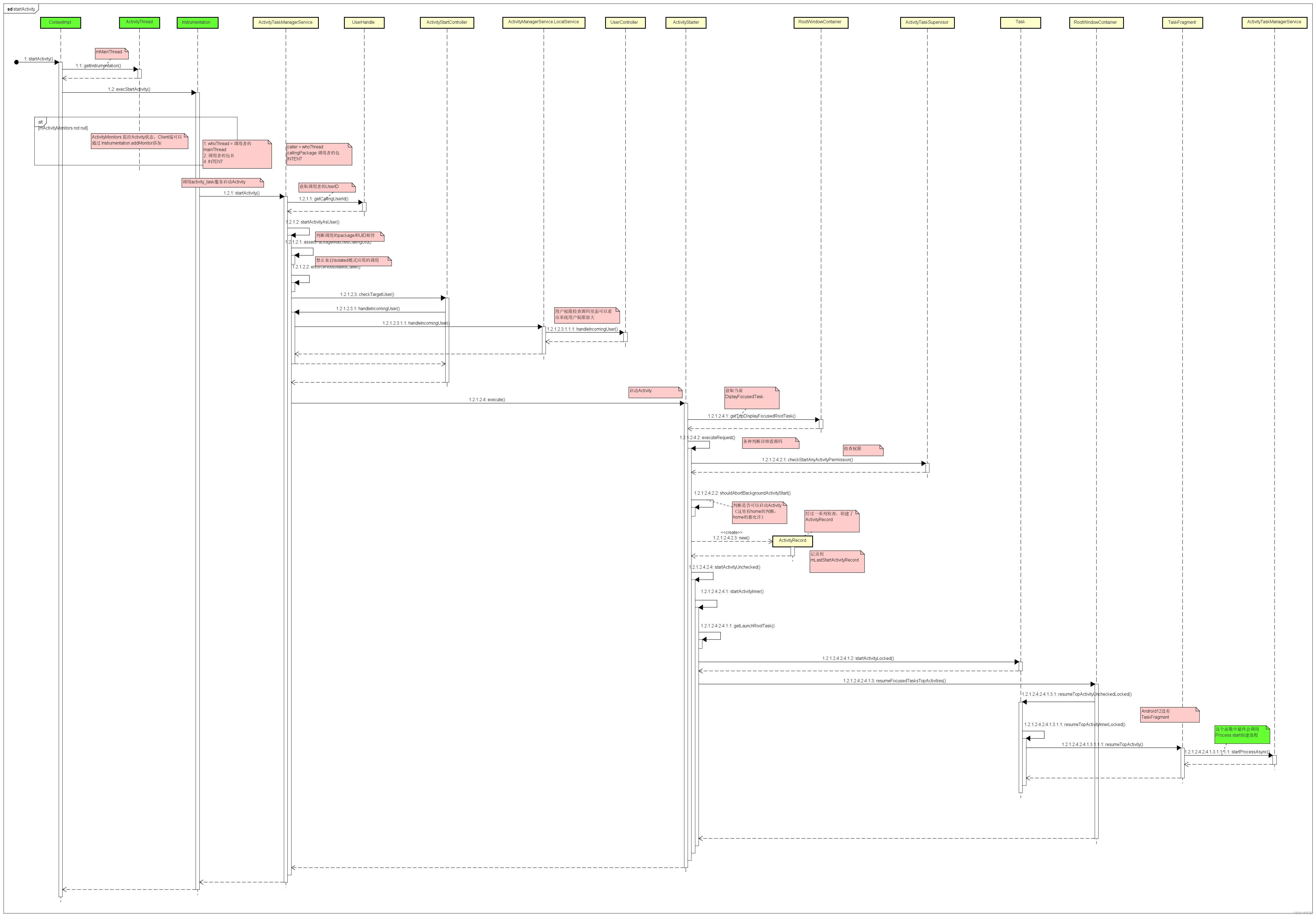 【Android<span style='color:red;'>12</span>】Android Framework系列--AMS<span style='color:red;'>启动</span><span style='color:red;'>Activity</span>分析