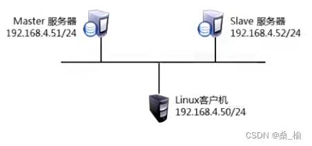 7 - MySQL<span style='color:red;'>主从</span>同步｜<span style='color:red;'>主从</span>同步<span style='color:red;'>模式</span>