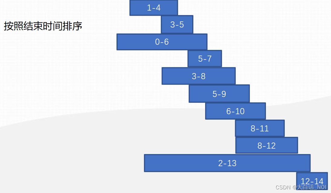 贪心算法-活动安排-最详细注释解析