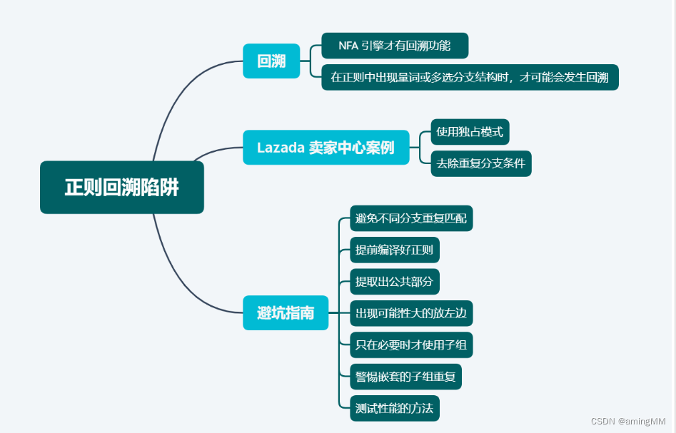 开发知识点-Python-爬虫