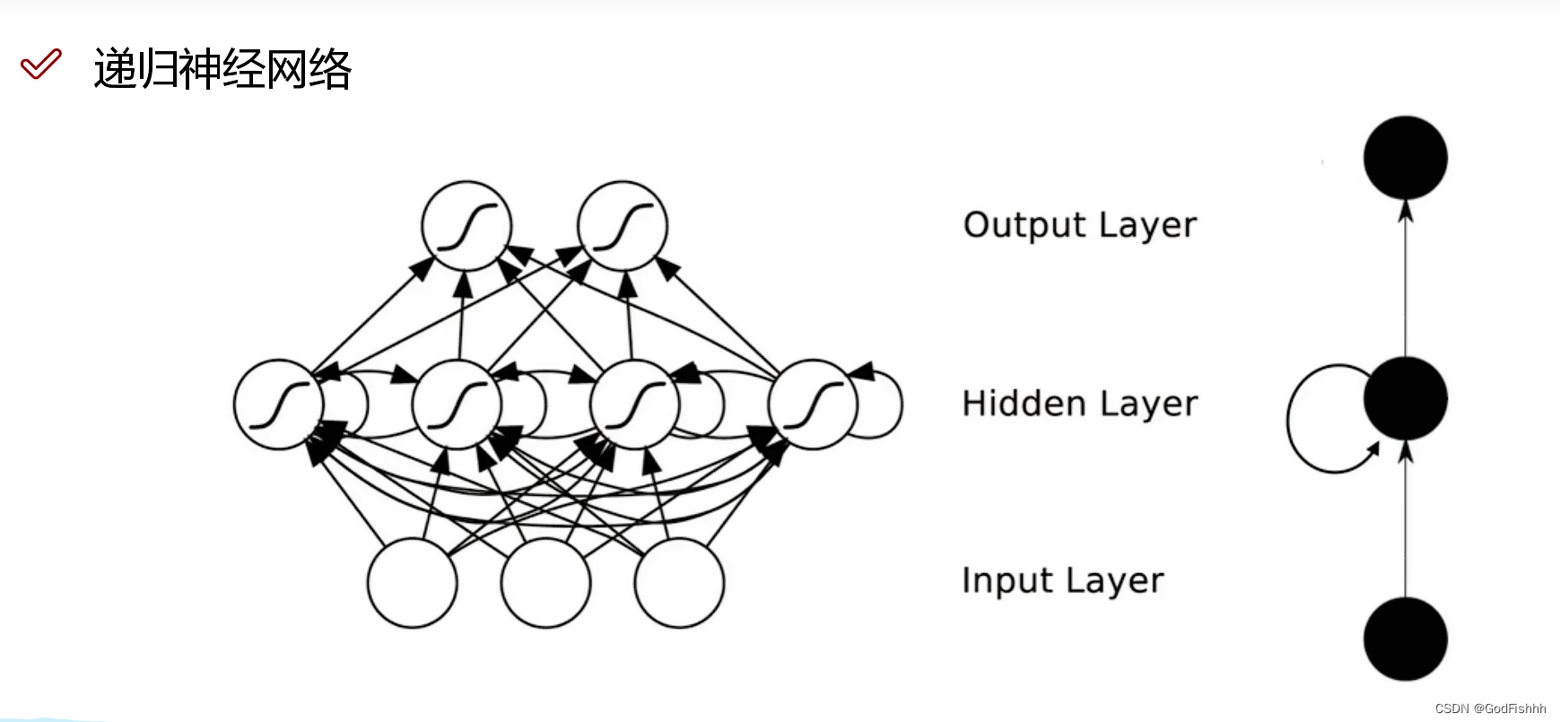 深度学习(10)-<span style='color:red;'>Keras</span>项目<span style='color:red;'>详解</span>(递归<span style='color:red;'>神经</span><span style='color:red;'>网络</span>)